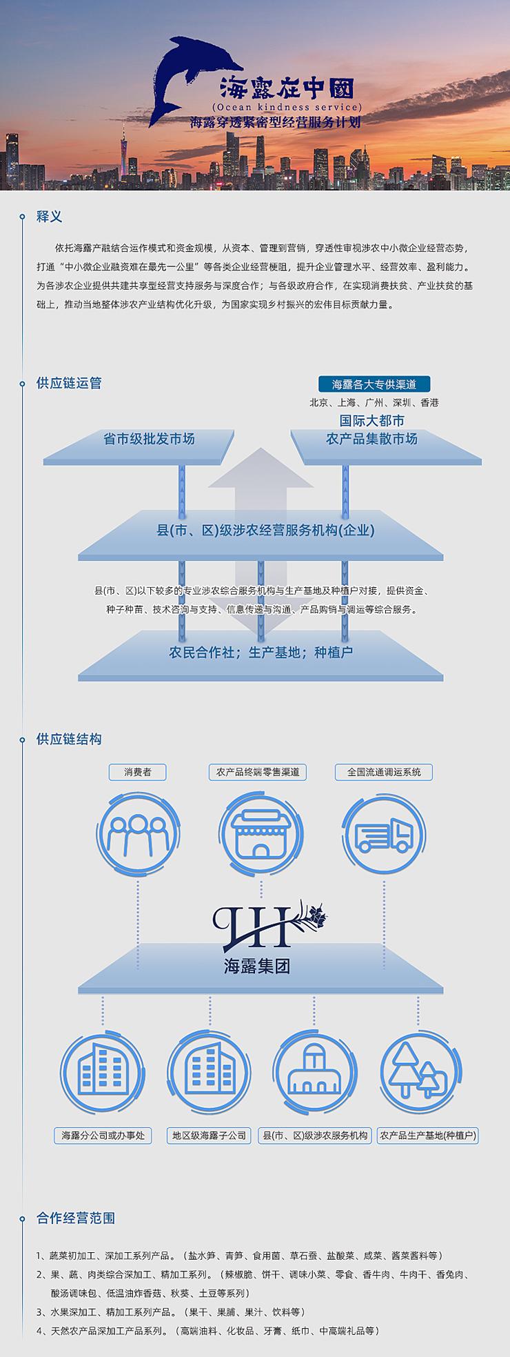  一、释义  依托PA视讯产融连系运作模式和资金规模，，，从资源、治理到营销，，，穿透性审阅涉农中小微企业谋划态势，，，买通“中小微企业融资难在最先一公里”等种种企业谋划梗阻，，，提升企业治理水平、谋划效率、盈利能力。！！Ｎ魃媾┢笠堤峁┕步ü蚕硇湍被С址务与深度相助；与各级政府相助，，，在实现消耗扶贫、工业扶贫的基础上，，，推动外地整体涉农工业结构优化升级，，，为国家实现墟落振兴的雄伟目的孝顺实力。！！   二、供应链运管   三、供应链结构   四、相助谋划规模  1、蔬菜初加工、深加工系列产品。！！＃ㄑ嗡、青笋、食用菌、草石蚕、盐酸菜、咸菜、酱菜酱料等） 2、果、蔬、肉类综合深加工、精加工系列。！！＃ɡ苯反、饼干、调味小菜、零食、香牛肉、牛肉干、香兔肉、酸汤调味包、低温油炸香菇、秋葵、土豆等系列） 3、水果深加工、精加工系列产品。！！＃ü、果脯、果汁、饮料等） 4、自然农产品深加工产品系列。！！＃ǜ叨擞土、化妆品、牙膏、纸巾、中高端礼物等）